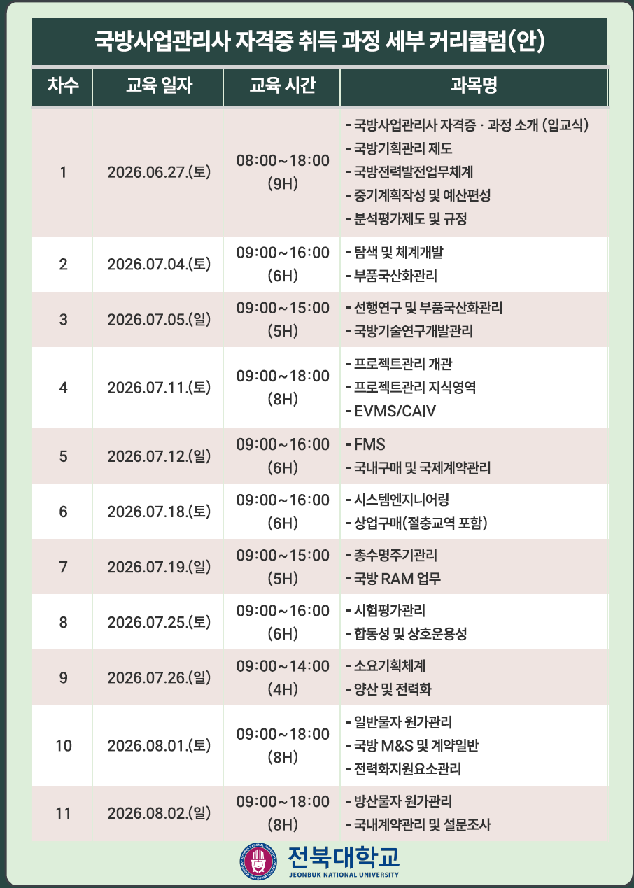 국방사업관리사 교육 일정 및 대상 안내 이미지